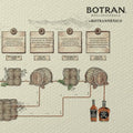 RON BOTRAN ANEJO 18 AÑOS